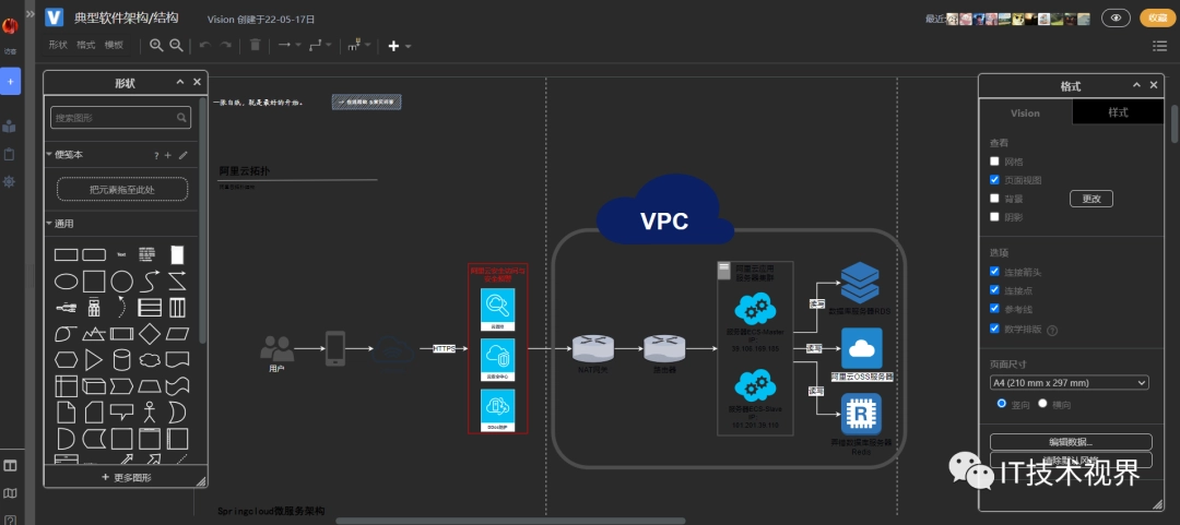 VisionOn：在线流程图和作图工具-第2张图片-IT技术视界