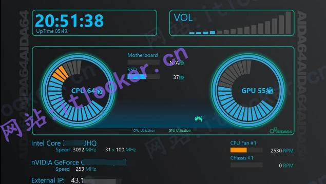 -第6张图片-IT技术视界