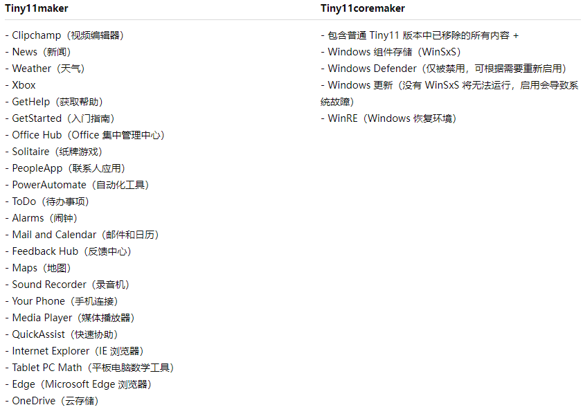 tiny11:定制轻量Windows 11镜像工具,适配低配电脑与虚拟机-第1张图片-IT技术视界