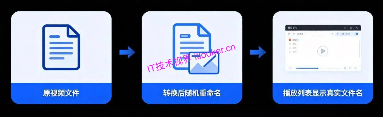 SecureVault Player:视频加密存储与安全播放工具-第2张图片-IT技术视界
