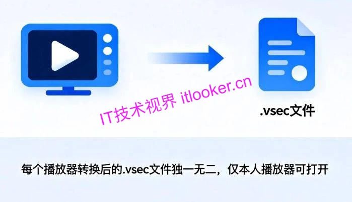 SecureVault Player:视频加密存储与安全播放工具-第7张图片-IT技术视界